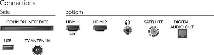 Productafbeelding Philips 32PHS5525 (32", PHS5525, LCD, HD, 2020)