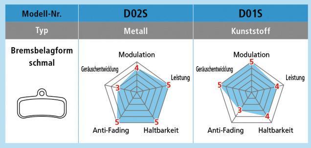 Actual product image Shimano D02S (Shimano, Sintered metal)
