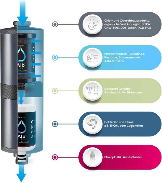 Image du produit Alb filter Fusion Active