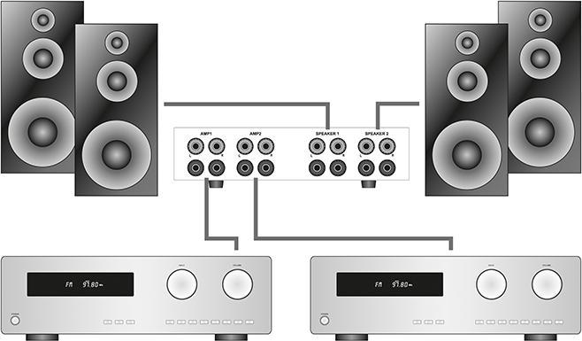 Produktbild Dynavox VerstärkerBoxenUmschalter AMPS PRO silber