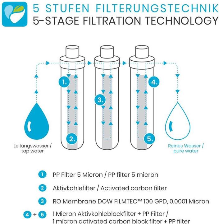 Produktbild Smardy Wasserbar tata