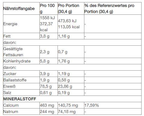 Nutritional values and ingredients Optimum Nutrition Gold Standard 100% Whey (Chocolate, 1 pcs., 4530 g)