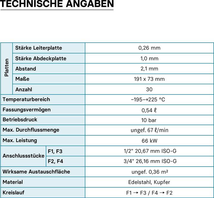 Nährwerte und Zutaten Wiltec Wärmetauscher