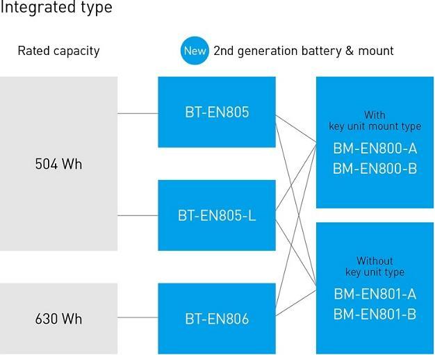 Image du produit Shimano Steps BT-EN806 (630 Wh, Batterie pour vélo électrique)