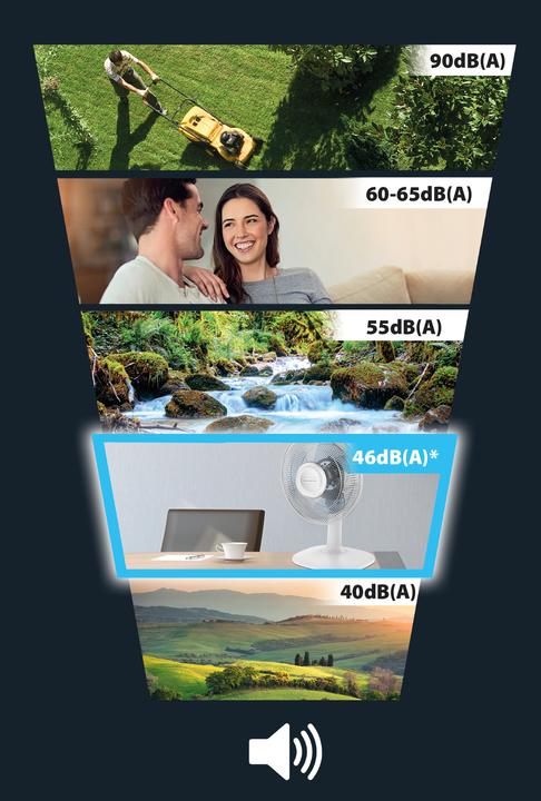 Actual product image Rowenta Essential + (55 dB)