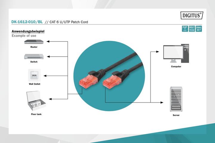 Actual product image Digitus Network cable (U/UTP, CAT6, 1 m)