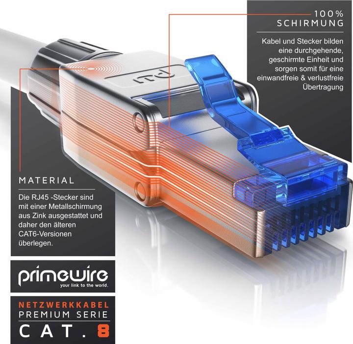 Produktbild Primewire LAN Kabel CAT.8, RJ-45, Netzwerkkabel CAT 8, Gigabit Ethernet 40 Gbit/s, S/FTP Pimf Patchkabel (S/FTP, CAT8.1, 7.50 m)