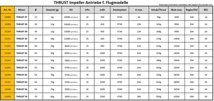 Actual product image Pichler THRUST Impeller Drive V2 Ø 40mm | KV= 8600