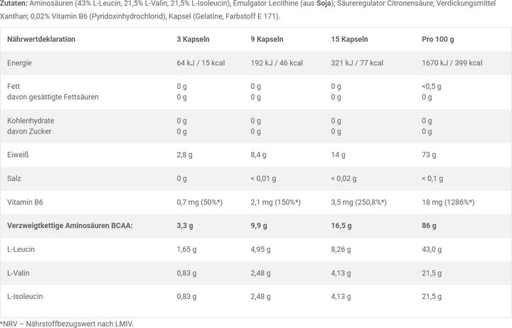 Nutritional values and ingredients Olimp Sport Nutrition Professional BCAA Mega Caps (120 Caps, 132g) (120 Piece, Capsules, 132 g)