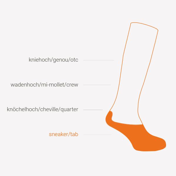 Produktbild Wrightsock coolmesh II (L)