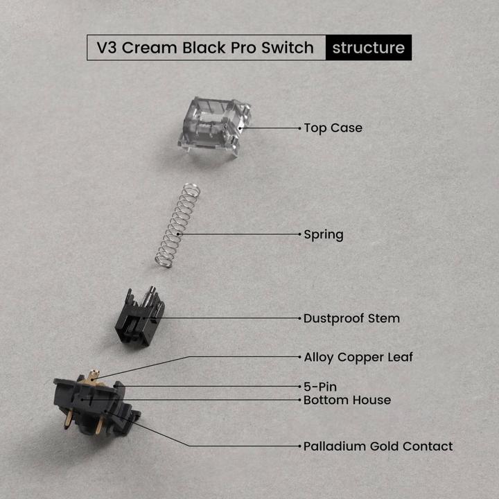 Produktbild Akko V3 Pro Jelly Black Switches
