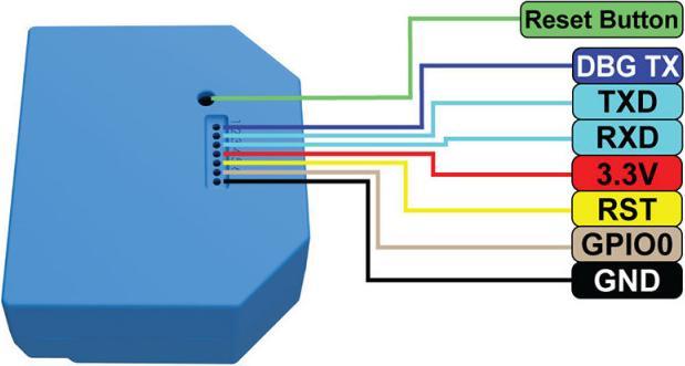 Produktbild Shelly WLAN-Schaltaktor 1L WiFi-Relais