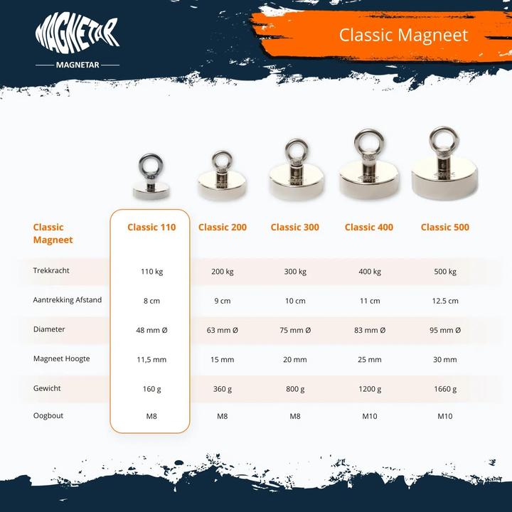 Immagine prodotto Magnetar Confezione Da 110 kg Di Magneti Al Neodimio