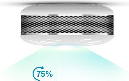 Immagine prodotto Fibaro sensore di fumo