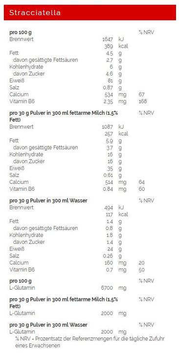 Nutritional values and ingredients Weider Premium Whey Protein (Chocolate, 1 pcs., 500 g)
