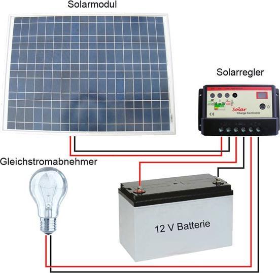 Produktbild IHP Solarpanel 40W (40 W, 8.80 kg)