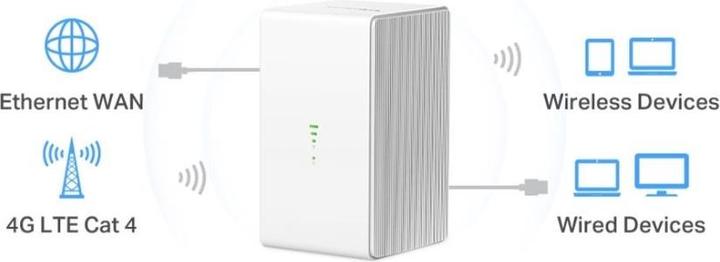 Produktbild Mercusys MB110-4G