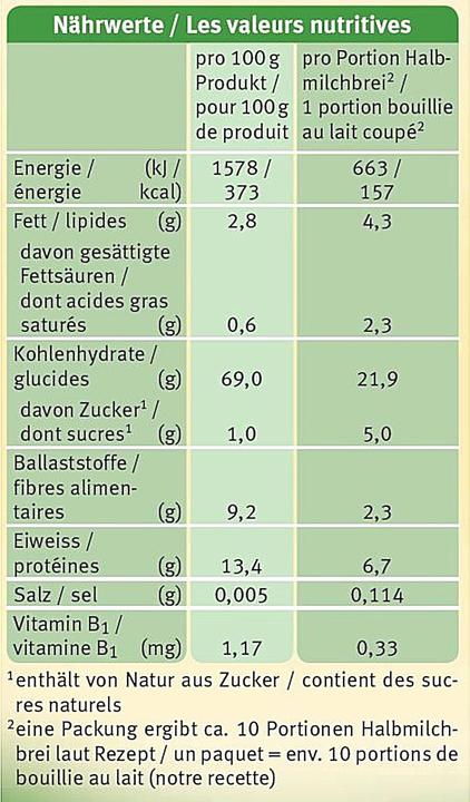 Valeurs nutritives et ingrédients Holle Bouillie bio pour bébé (250 g)