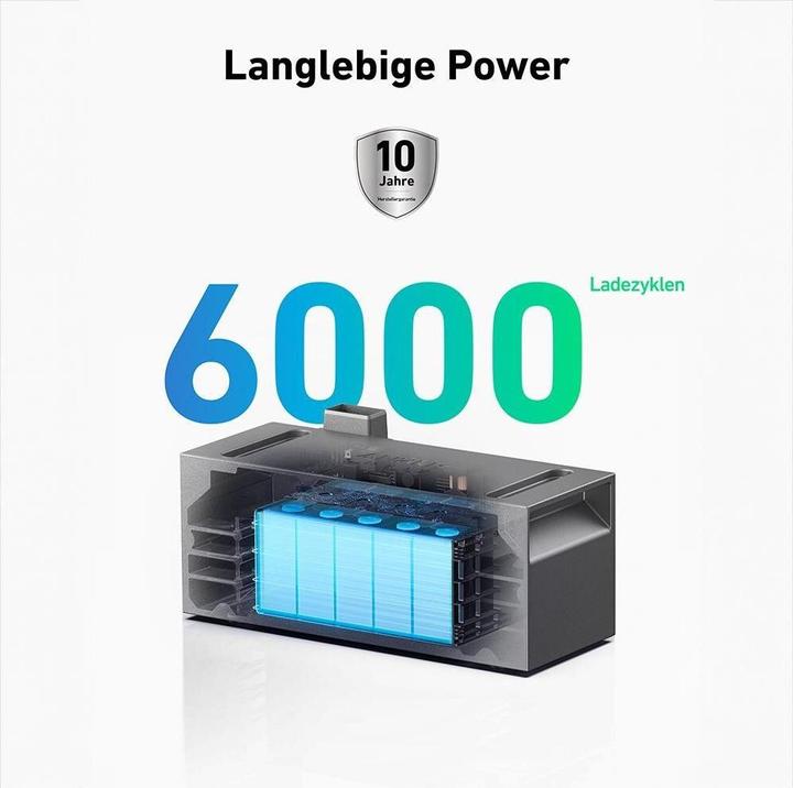 Image du produit Anker Banc solaire E1600