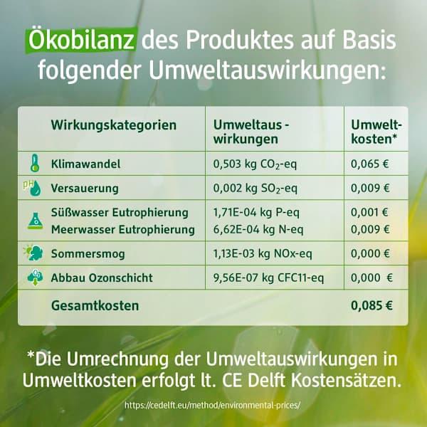 Nährwerte und Zutaten dm Denkmit Ultra Nature (Flüssig)