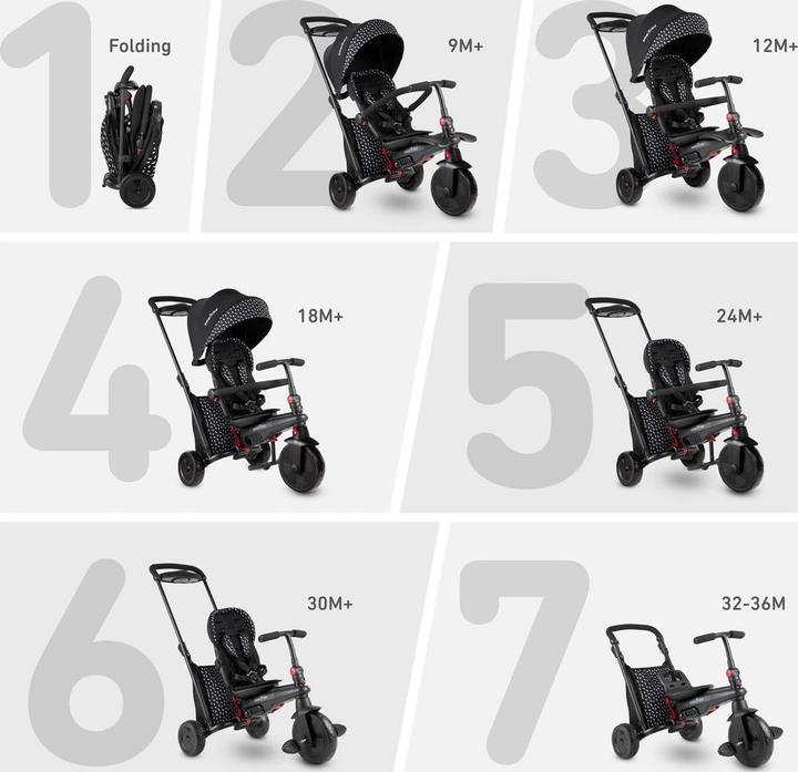 Immagine prodotto SmarTrike smarTfold 600S