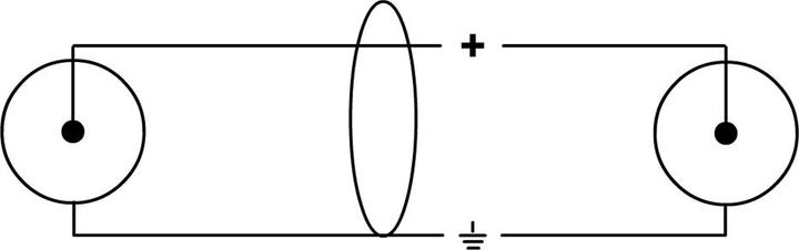 Produktbild Cordial Cfu Cc (1.50 m, Cinch)
