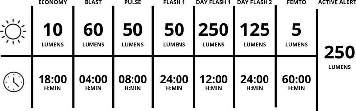 Immagine prodotto Lezyne Sella AI Alert 250 (250 lm)