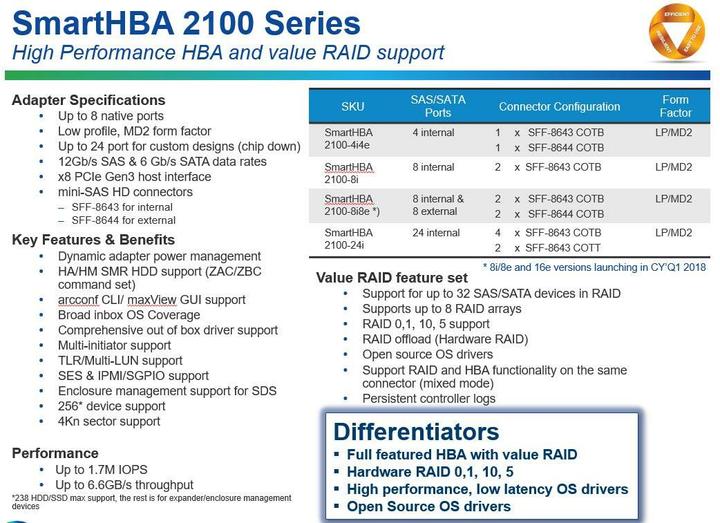 Produktbild Adaptec SmartHBA 2100-8i: PCI-Ex8 Kontr.