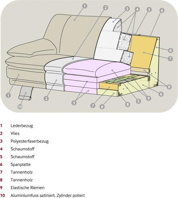 Actual product image pfister Silvia (2 person sofa)