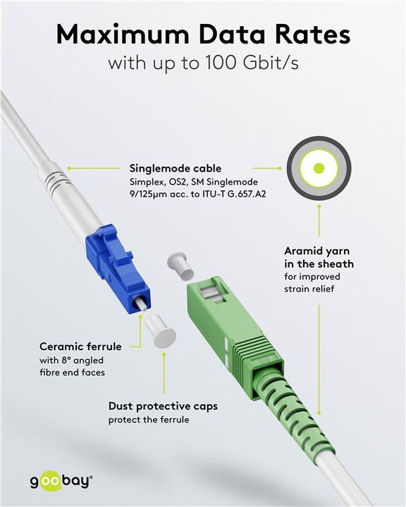 Produktbild Goobay Netzwerkkabel (S/UTP, CAT6, 5 m)