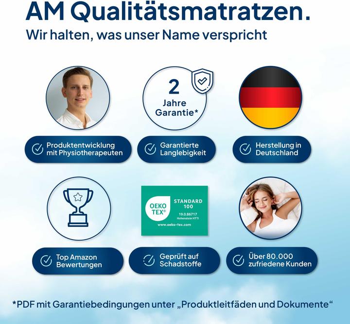 Actual product image AM Qualitätsmatratzen Basic comfort foam (140 x 190 cm)