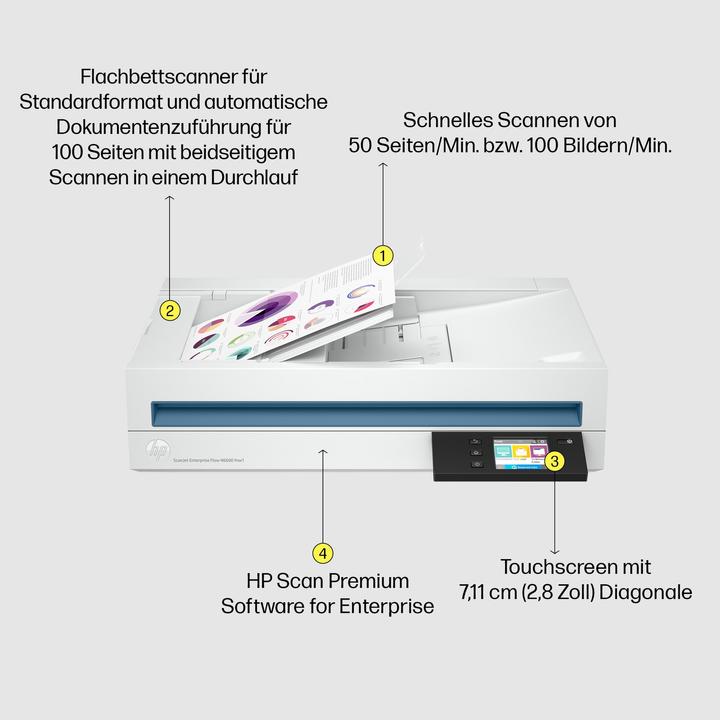 Produktbild HP Scanjet Enterprise Flow 6600 fnw1 08A (USB, Ethernet)