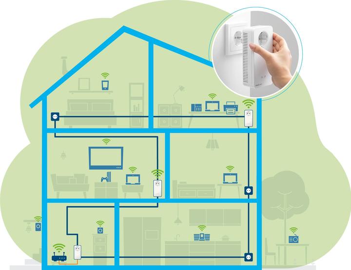 Produktbild Devolo Magic 2 (2400 Mbit/s)