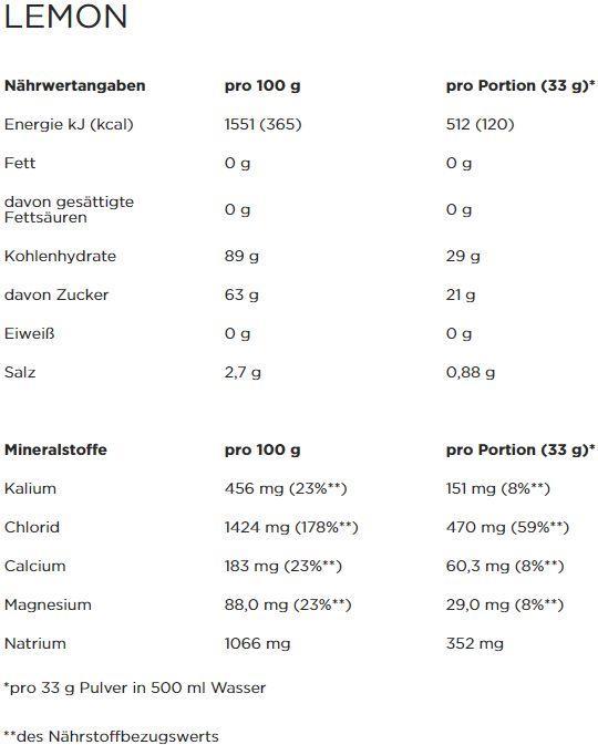 Nutritional values and ingredients Powerbar Isoactive (Orange, 1 x)