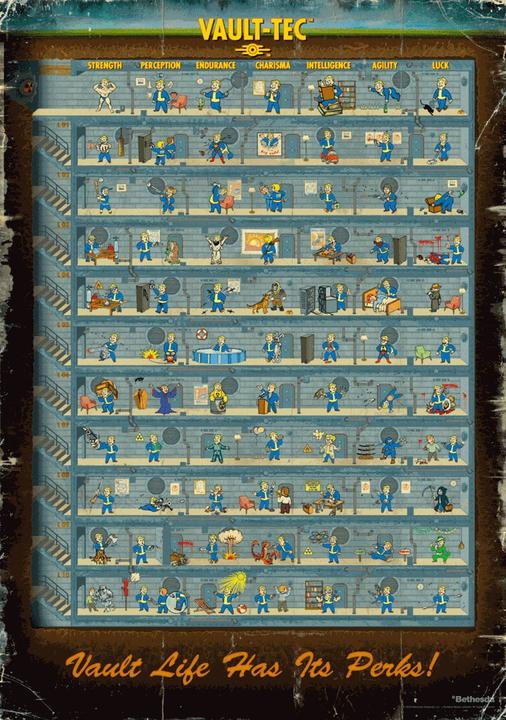 Immagine prodotto Good Loot Puzzle Gaming Puzzle: Fallout 4 Perk Poster 1000 elementów (1000 pezzi)