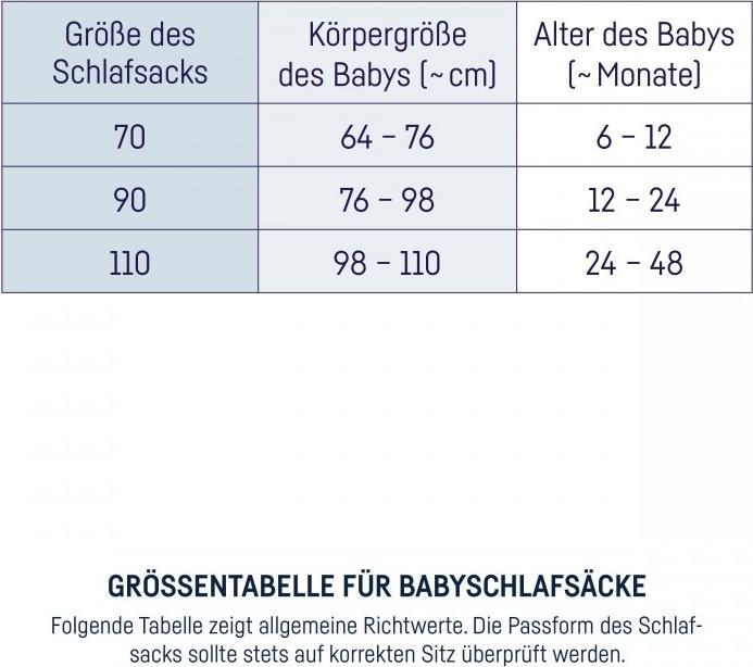 Nährwerte und Zutaten Julius Zöllner Schlafsack (90 cm)