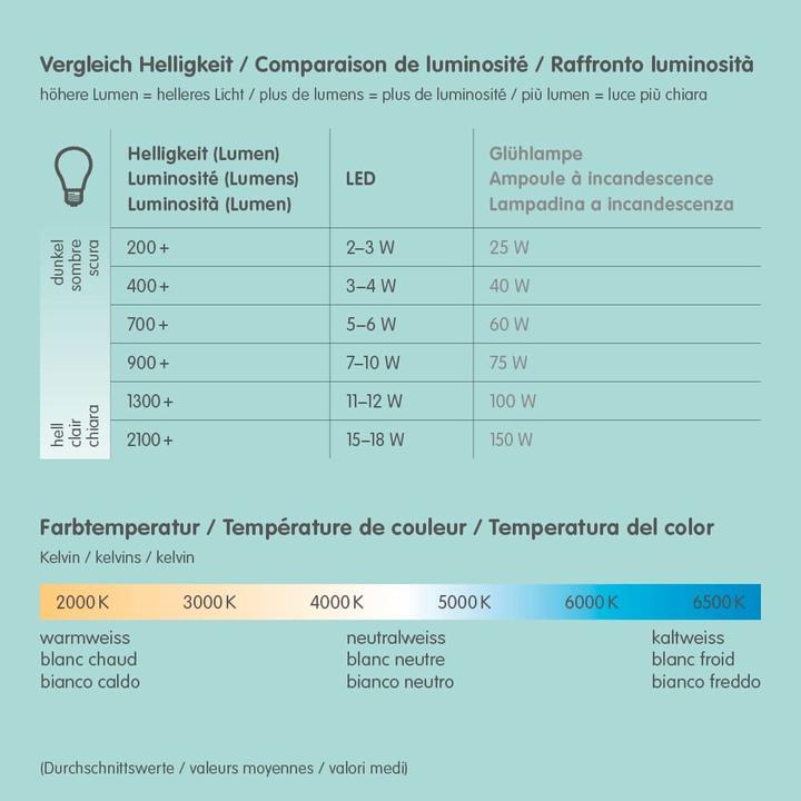 Actual product image Osram MR16 36° 2.6W (GU5.3, 2.60 W, 210 lm, 1 x, F)
