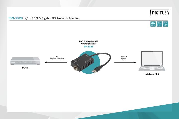 Image du produit Digitus DN-3026 (USB 3.0, SFP (1x))