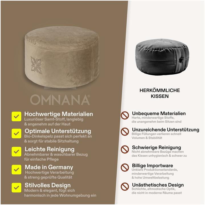 Immagine prodotto Omnana Cuscino da meditazione CUSHY