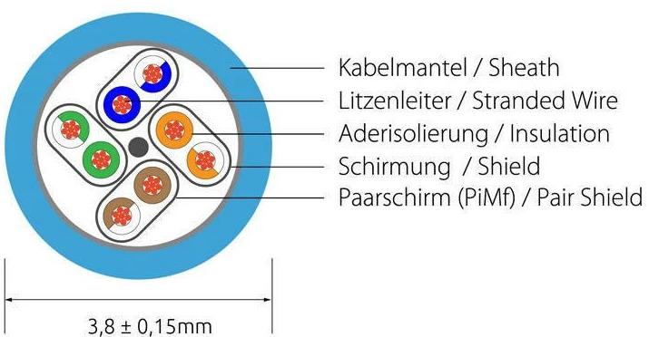 Image du produit Wirewin Câble patch (U/FTP, CAT6a, 0.50 m)