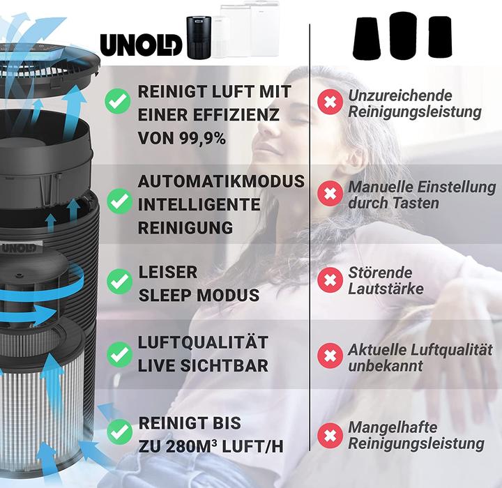Actual product image Unold Air purifier Alpha (59 m²)