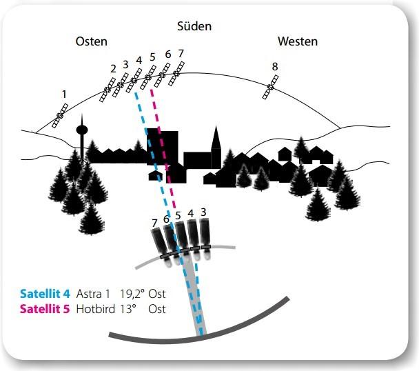 Image du produit Megasat Convertisseur d'antenne satellite Diavolo (40mm)