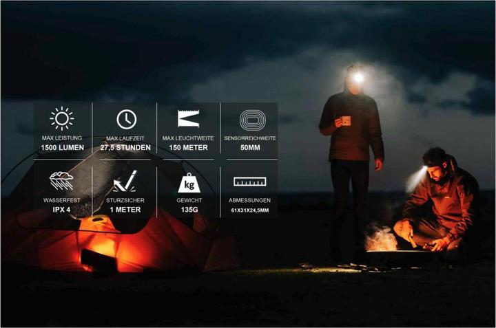 Produktbild Olight Array 2 Pro Stirnlampe (1500 lm)