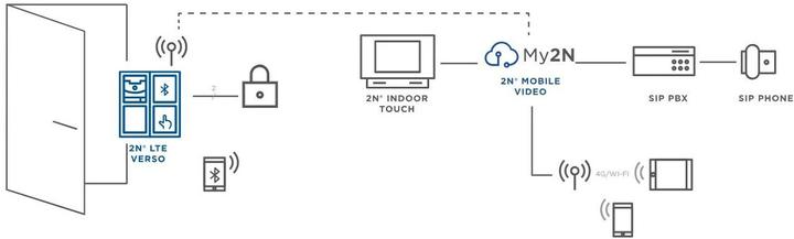 Produktbild 2N IP Verso LTE 1 Ruf + HD Kam, Silber (Kabellos)