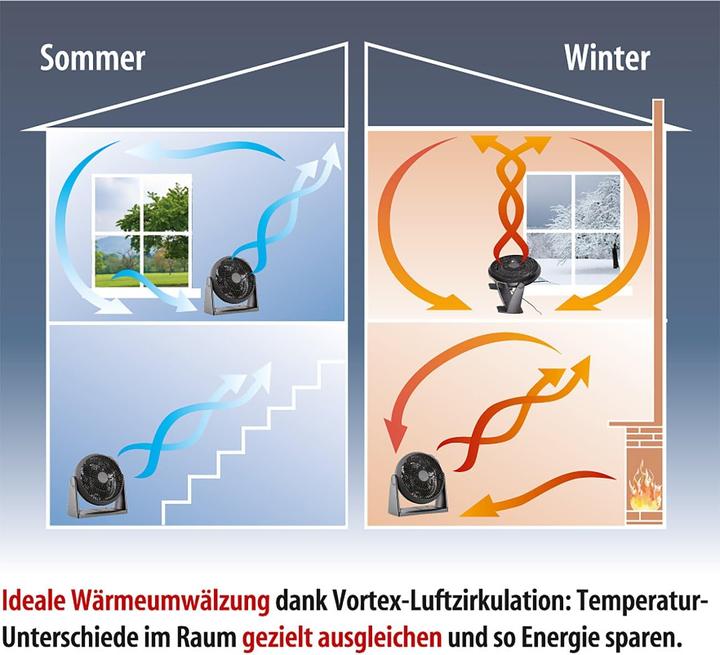 Produktbild Sichler Turmventilator mit Magnet-Fernbedienung & 90°-Oszillation, 55 Watt (58.10 dB)