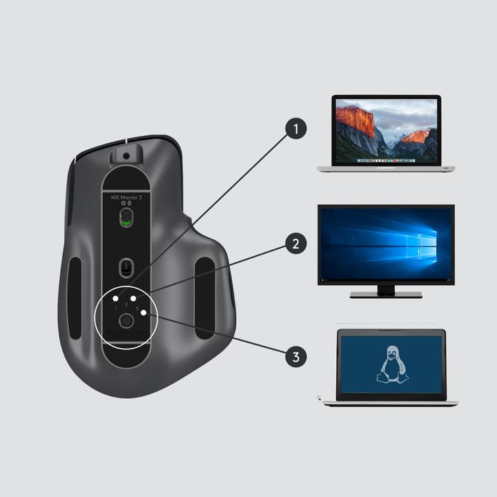 Produktbild Logitech MX Master 3 (Kabellos)