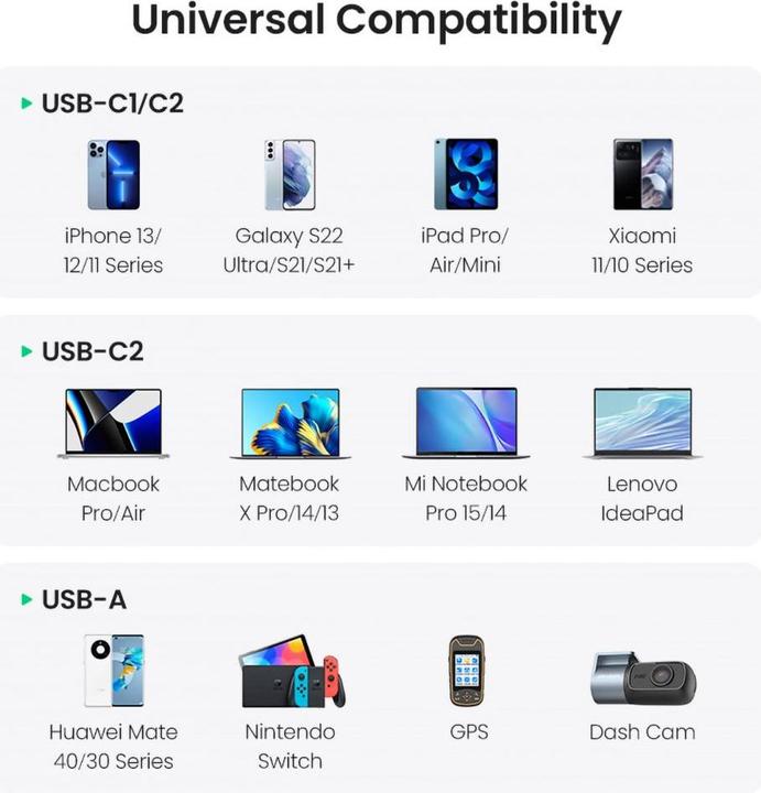 Actual product image Ugreen Fast Car Charger 130W 90413 2xUSB-C PD+USB-A