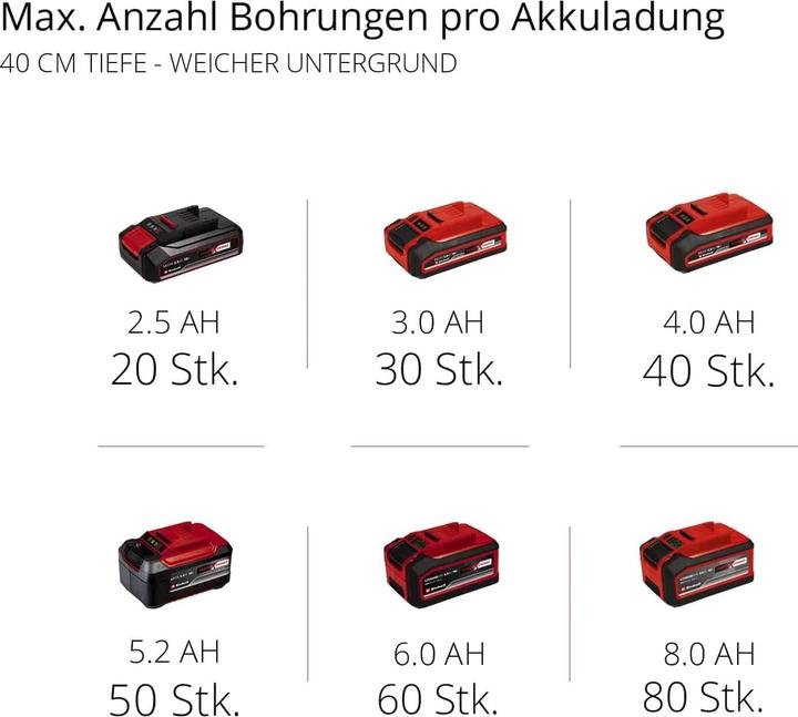 Image du produit Einhell GP-EA 18/150 Li BL Solo