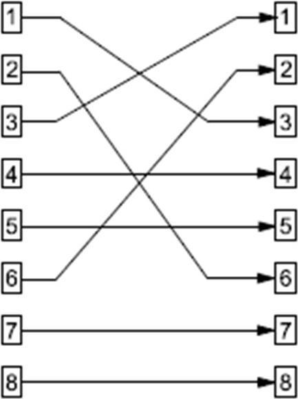 Label énergétique Goobay Adaptateur modulaire croisé RJ45 CAT 5e (Accessoires pour câbles, Accessoires réseau)