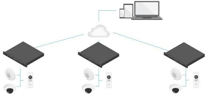 Produktbild Axis S3016 16 TB (Netzteil)